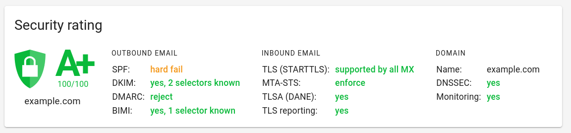 screenshot showing domain rating in the Mailhardener Dashboard
