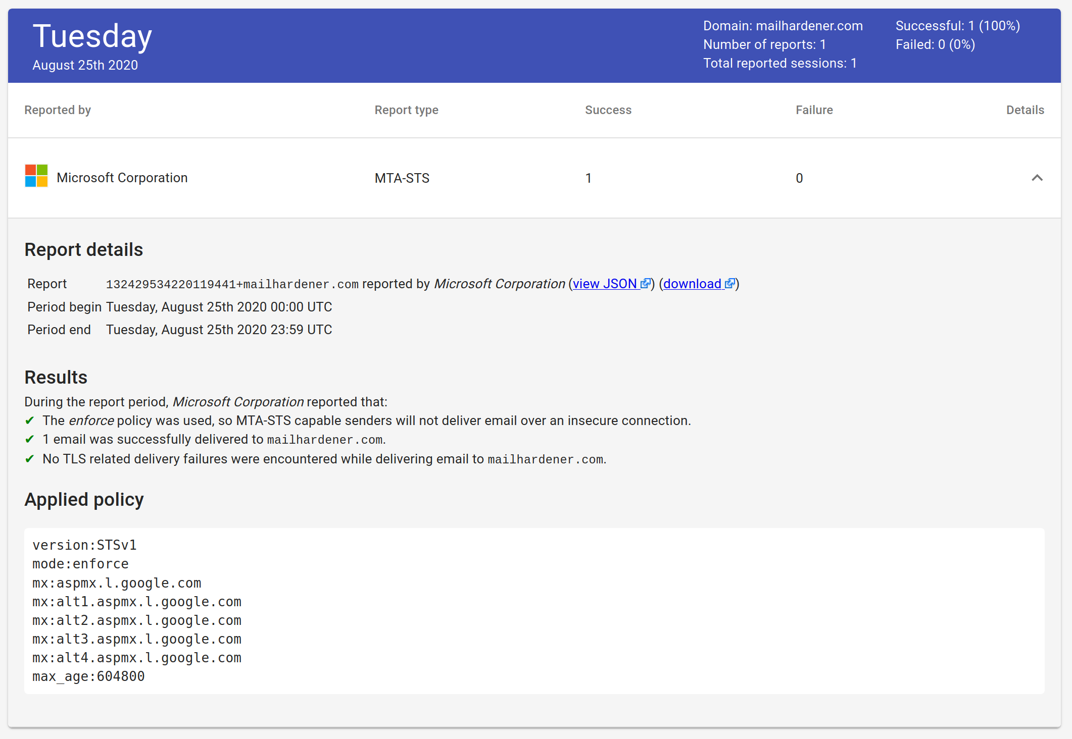screenshot showing a Microsoft SMTP TLS report in the Mailhardener dashboard