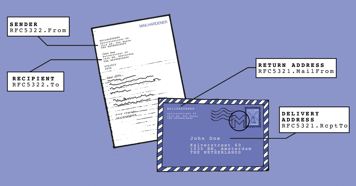 A letter and envelope showing the different addresses