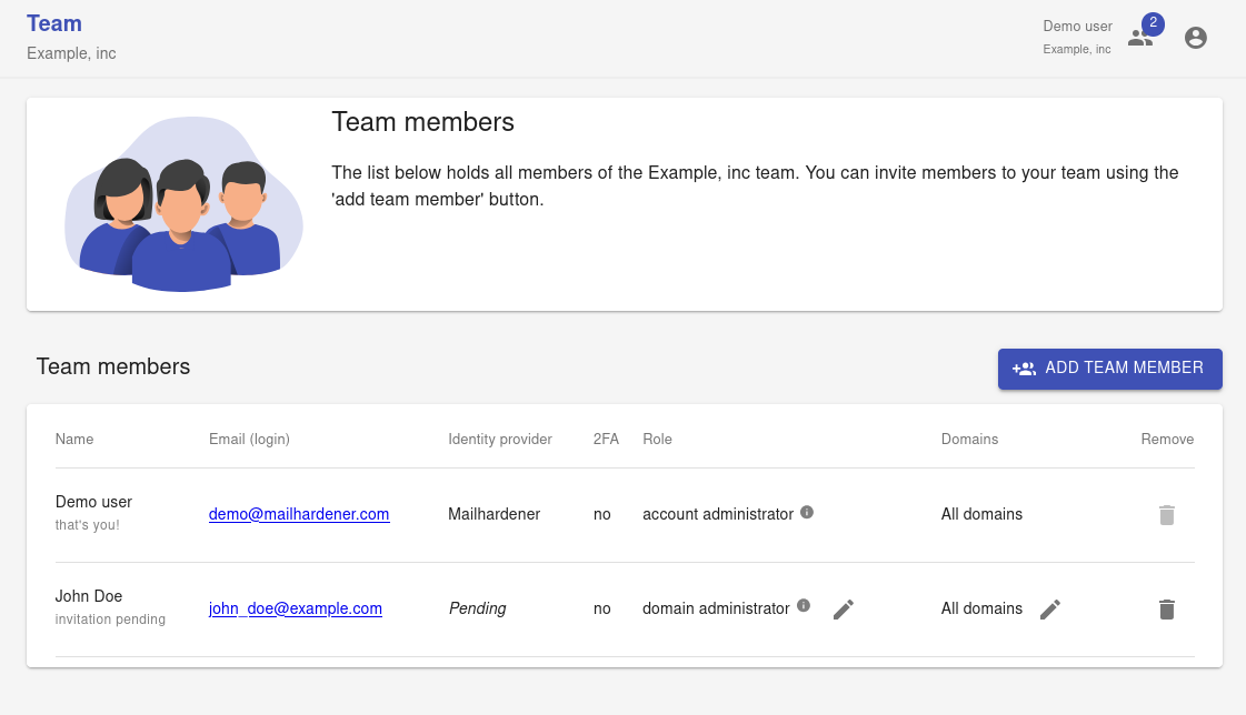 Screenshot showing the team overview interface in the 'team' module of the Mailhardener Dashboard