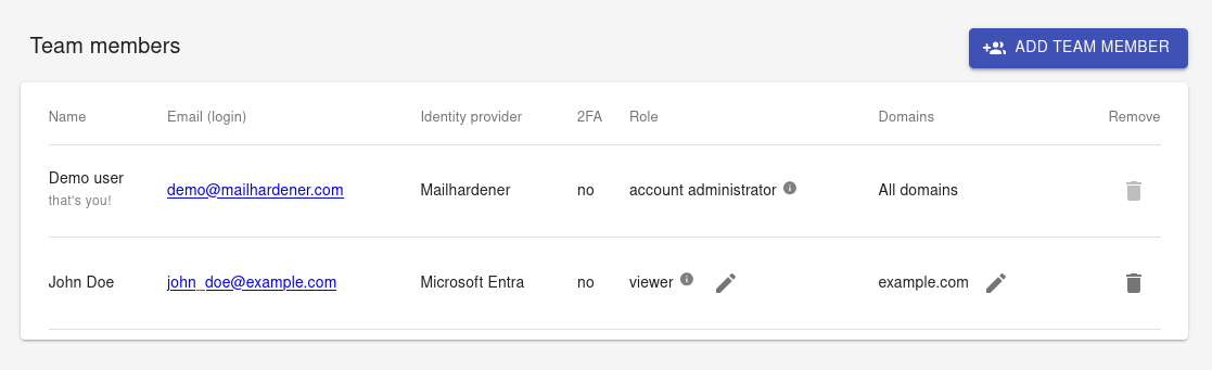 Screenshot showing a Mailhardener user account with restricted access to a single domain using access control lists (ACL)