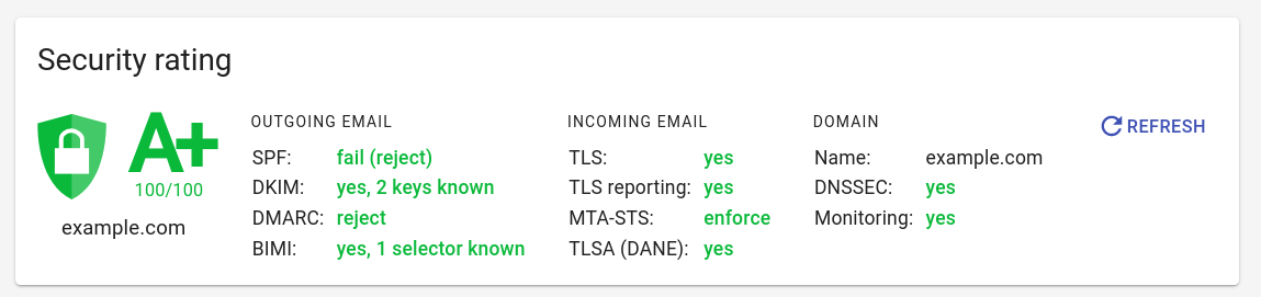 screenshot showing an example domain with DANE support