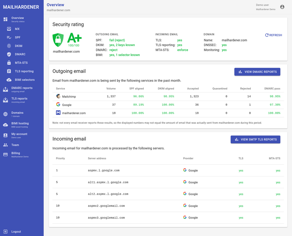 Screenshot of the Mailhardener domain overview page