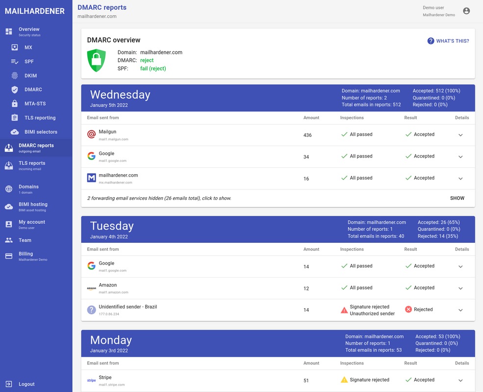 Screenshot of the Mailhardener email monitoring feature