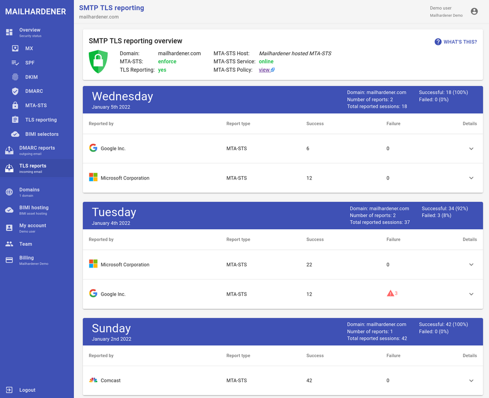 Screenshot of the Mailhardener TLS reporting feature